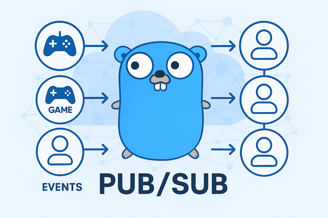 Pub/Sub Concurrency Pattern